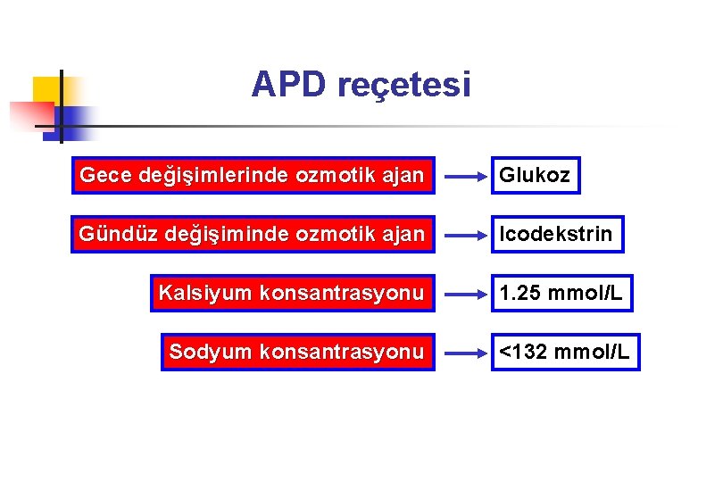 APD reçetesi Gece değişimlerinde ozmotik ajan Glukoz Gündüz değişiminde ozmotik ajan Icodekstrin Kalsiyum konsantrasyonu