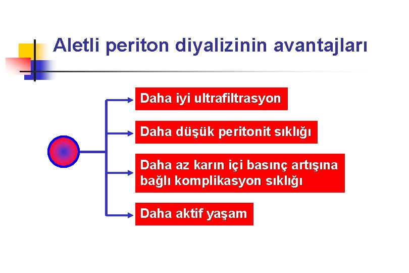 Aletli periton diyalizinin avantajları Daha iyi ultrafiltrasyon Daha düşük peritonit sıklığı Daha az karın