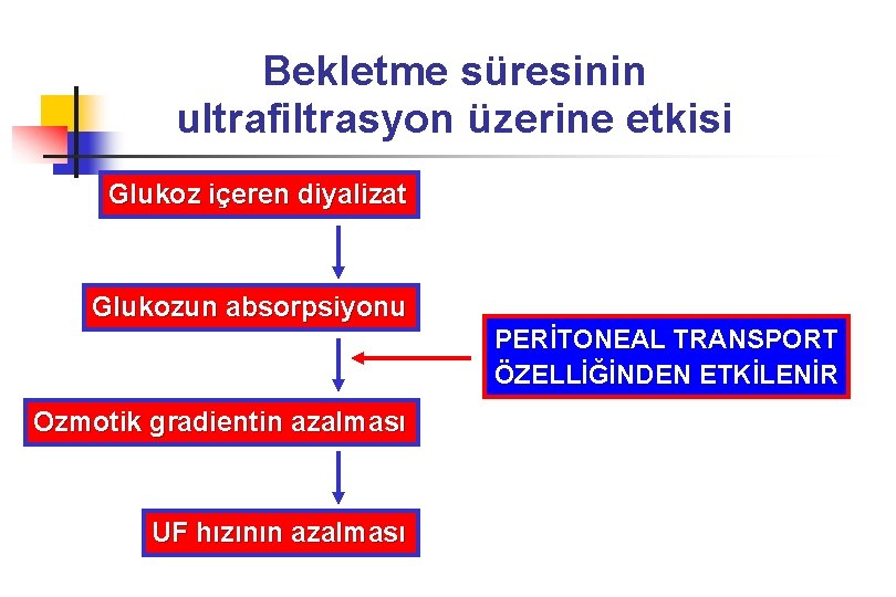 Bekletme süresinin ultrafiltrasyon üzerine etkisi Glukoz içeren diyalizat Glukozun absorpsiyonu PERİTONEAL TRANSPORT ÖZELLİĞİNDEN ETKİLENİR