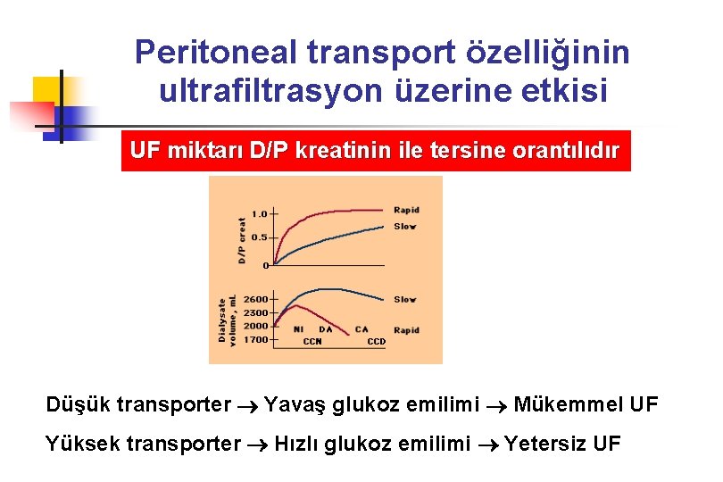Peritoneal transport özelliğinin ultrafiltrasyon üzerine etkisi UF miktarı D/P kreatinin ile tersine orantılıdır Düşük