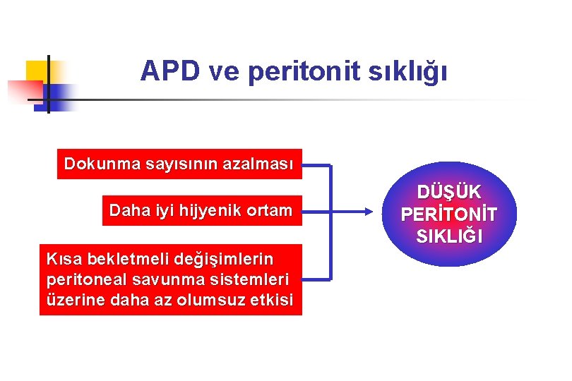 APD ve peritonit sıklığı Dokunma sayısının azalması Daha iyi hijyenik ortam Kısa bekletmeli değişimlerin