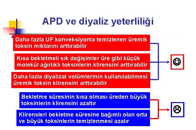 APD ve diyaliz yeterliliği Daha fazla UF konveksiyonla temizlenen üremik toksin miktarını arttırabilir Kısa