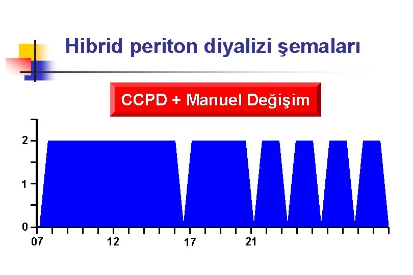 Hibrid periton diyalizi şemaları CCPD + Manuel Değişim 2 1 0 07 12 17