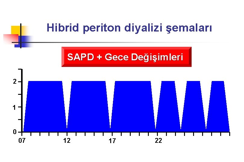 Hibrid periton diyalizi şemaları SAPD + Gece Değişimleri 2 1 0 07 12 17