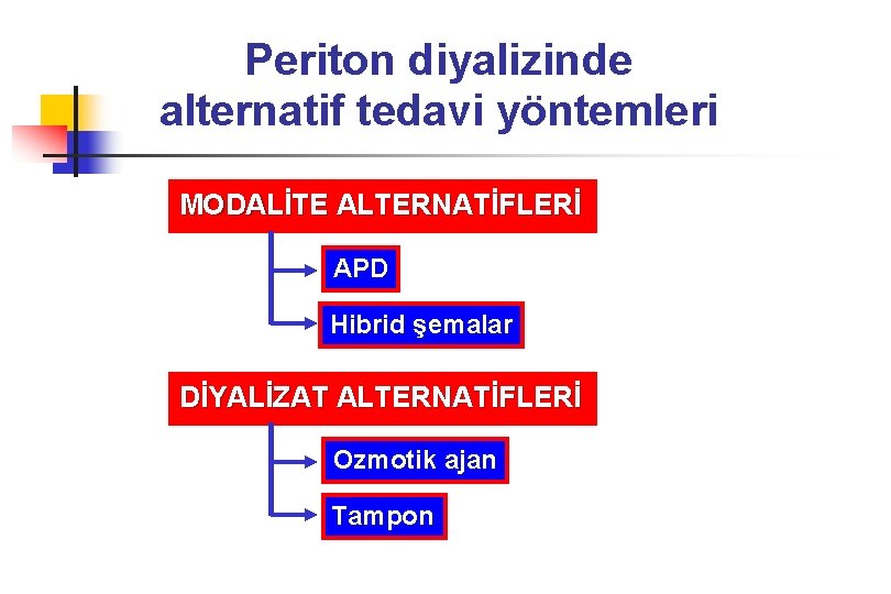 Periton diyalizinde alternatif tedavi yöntemleri MODALİTE ALTERNATİFLERİ APD Hibrid şemalar DİYALİZAT ALTERNATİFLERİ Ozmotik ajan