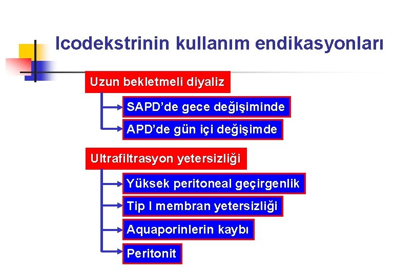 Icodekstrinin kullanım endikasyonları Uzun bekletmeli diyaliz SAPD’de gece değişiminde APD’de gün içi değişimde Ultrafiltrasyon