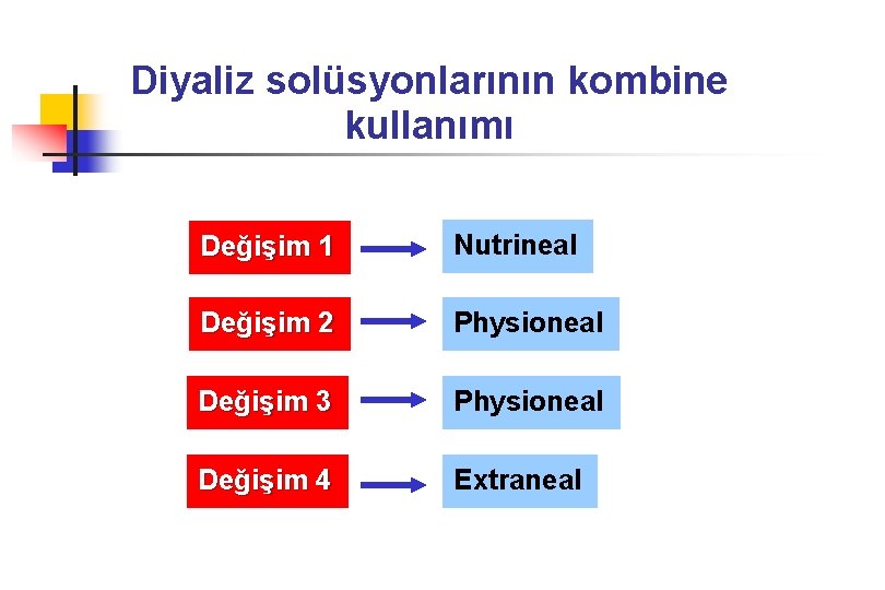 Diyaliz solüsyonlarının kombine kullanımı Değişim 1 Nutrineal Değişim 2 Physioneal Değişim 3 Physioneal Değişim