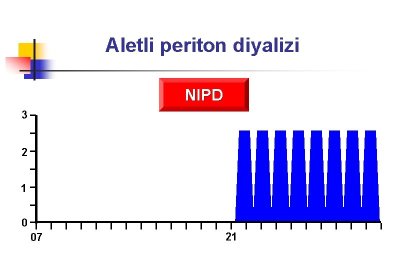 Aletli periton diyalizi NIPD 3 2 1 0 07 21 