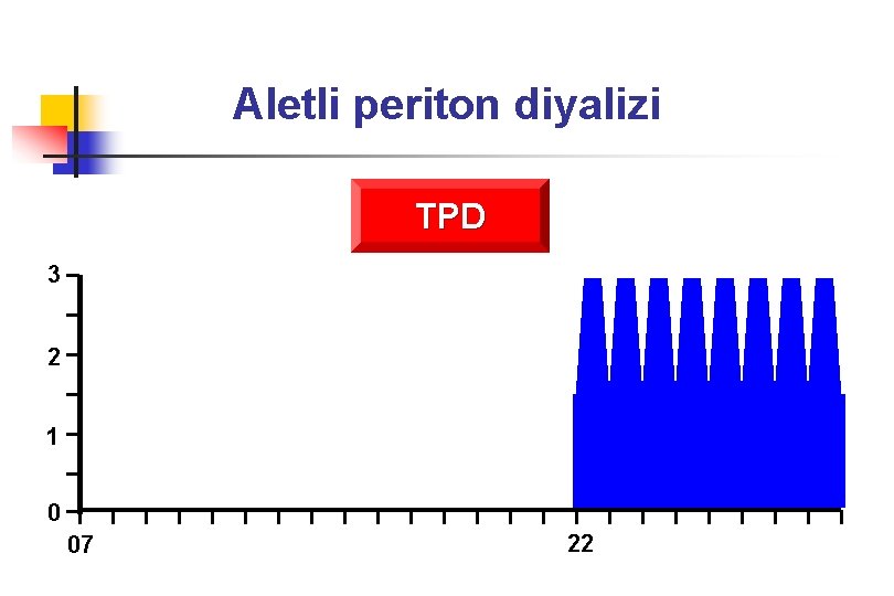 Aletli periton diyalizi TPD 3 2 1 0 07 22 