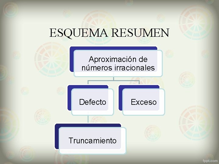 ESQUEMA RESUMEN Aproximación de números irracionales Defecto Truncamiento Exceso 