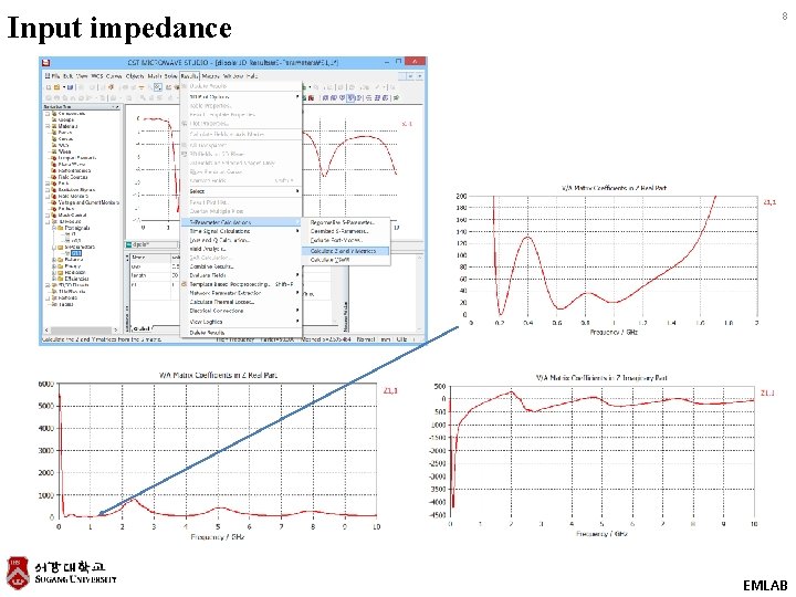 Emlab Software 1 4 Linear wire antenna EMLAB 2 Simulation