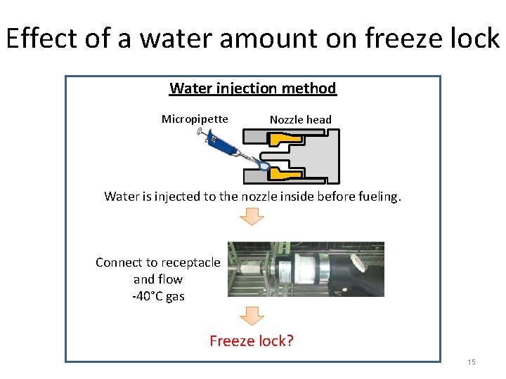 Freeze of NozzleReceptacle during Hydrogen Fueling Wataru Hiraki