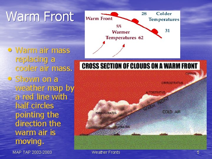 Warm Front • Warm air mass • replacing a cooler air mass. Shown on