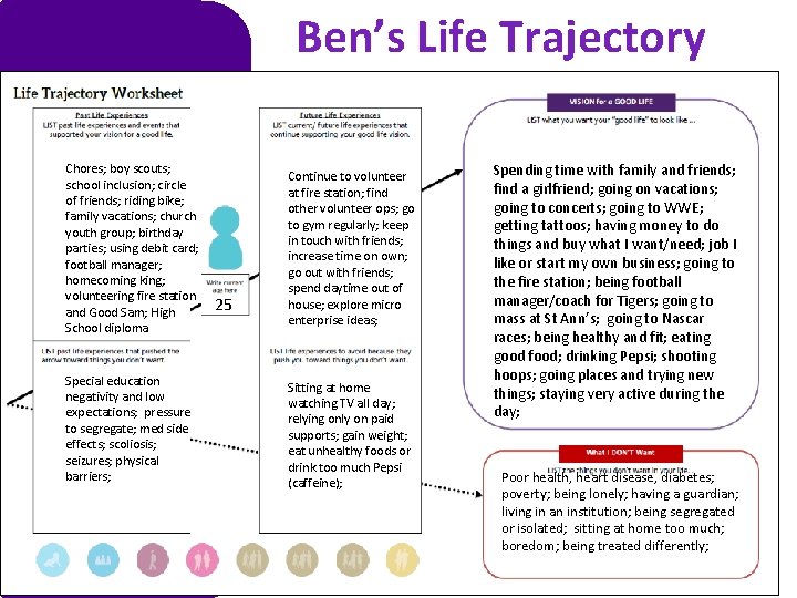 Ben’s Life Trajectory Chores; boy scouts; school inclusion; circle of friends; riding bike; family