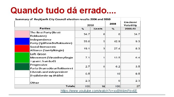 Quando tudo dá errado. . https: //www. youtube. com/watch? v=xx. BW 4 m. Pzv
