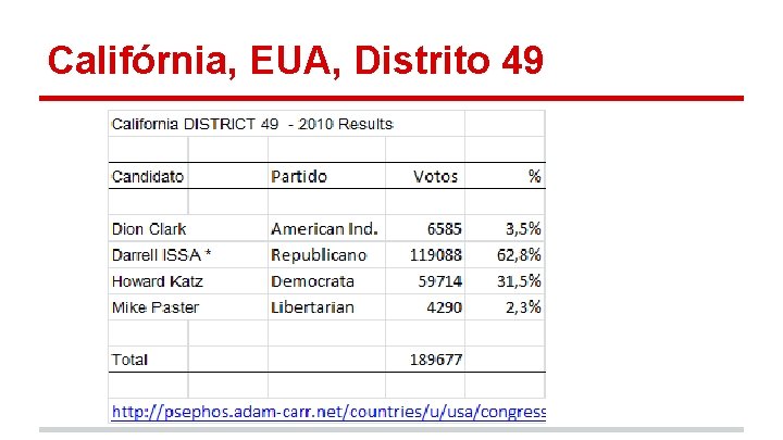 Califórnia, EUA, Distrito 49 