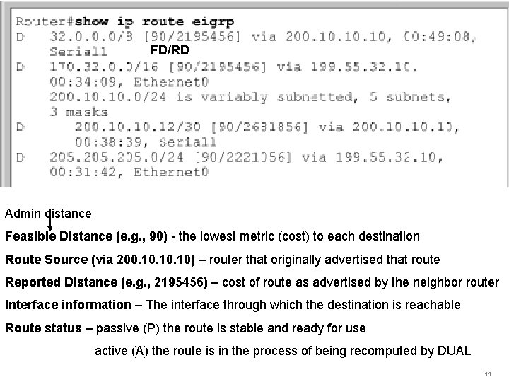 FD/RD Admin distance Feasible Distance (e. g. , 90) - the lowest metric (cost)