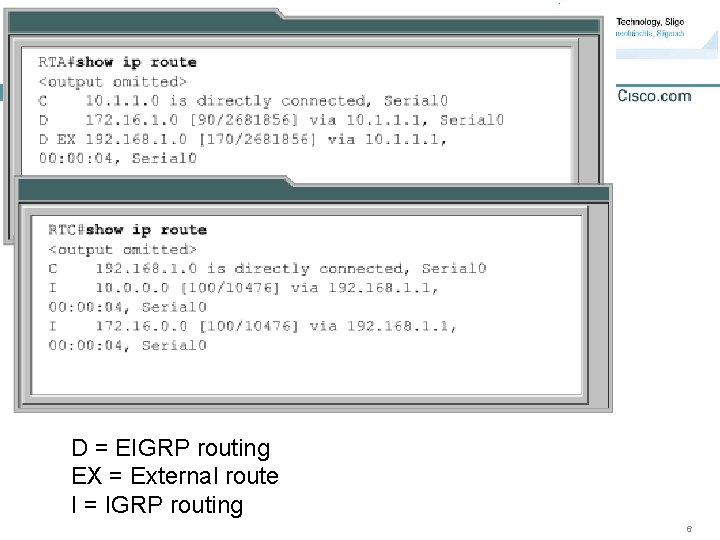 D = EIGRP routing EX = External route I = IGRP routing 6 