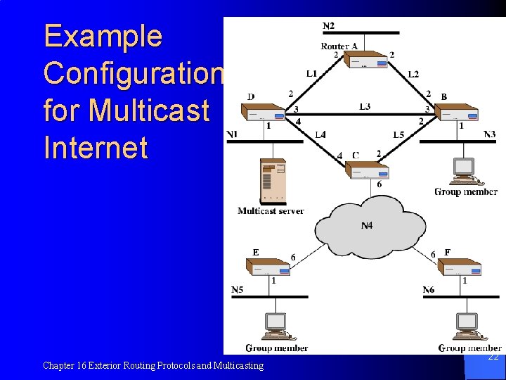 Example Configuration for Multicast Internet Chapter 16 Exterior Routing Protocols and Multicasting 22 