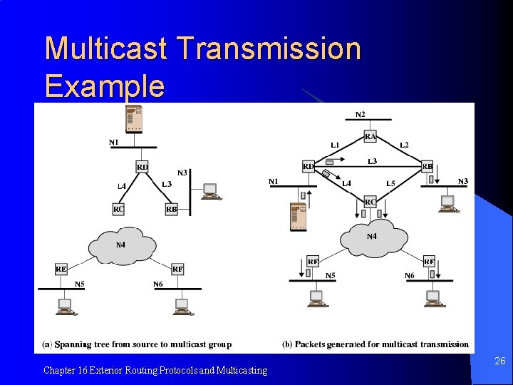 Multicast Transmission Example Chapter 16 Exterior Routing Protocols and Multicasting 26 