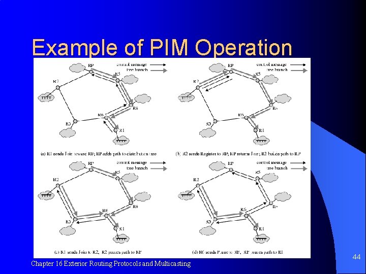 Example of PIM Operation Chapter 16 Exterior Routing Protocols and Multicasting 44 