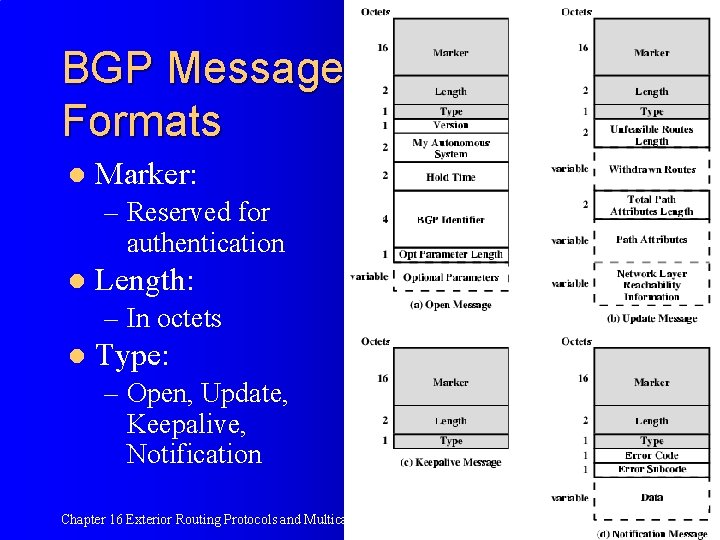 BGP Message Formats l Marker: – Reserved for authentication l Length: – In octets