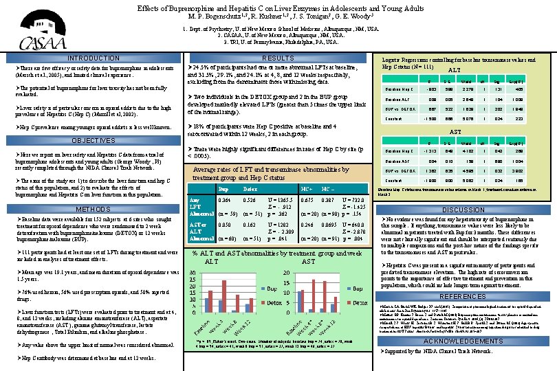 Effects of Buprenorphine and Hepatitis C on Liver Enzymes in Adolescents and Young Adults