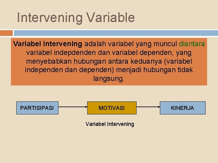 Intervening Variable Variabel intervening adalah variabel yang muncul diantara variabel indepdenden dan variabel dependen,