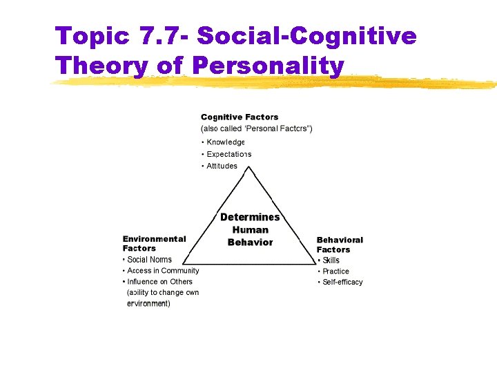 Topic 7. 7 - Social-Cognitive Theory of Personality 