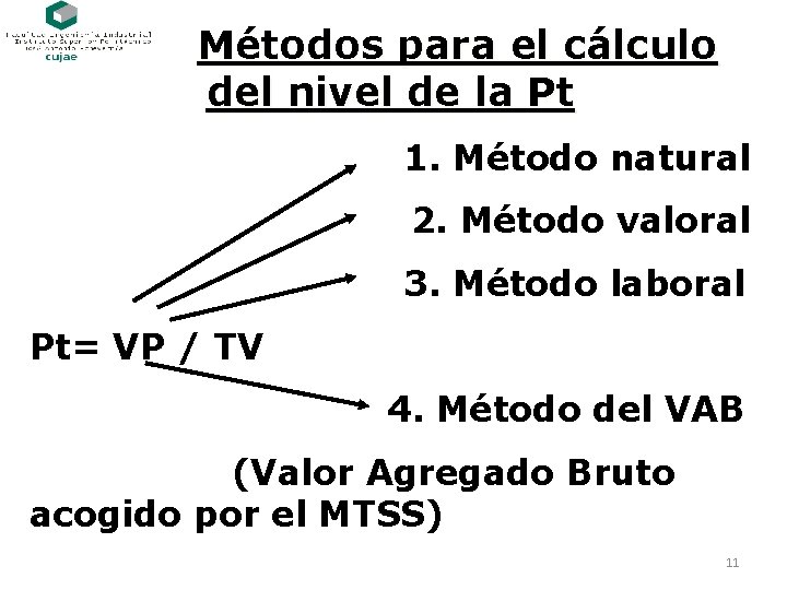 Métodos para el cálculo del nivel de la Pt 1. Método natural 2. Método