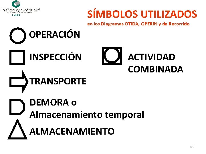 SÍMBOLOS UTILIZADOS en los Diagramas OTIDA, OPERIN y de Recorrido OPERACIÓN INSPECCIÓN TRANSPORTE ACTIVIDAD