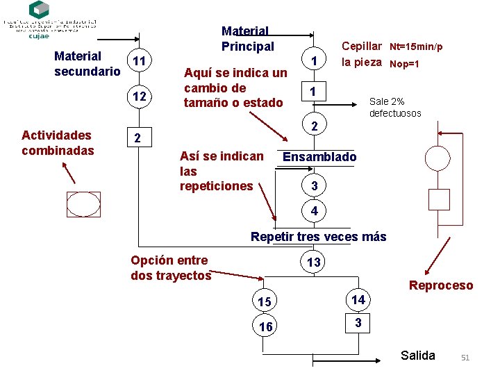 Material 11 secundario 12 Actividades combinadas Material Principal Aquí se indica un cambio de