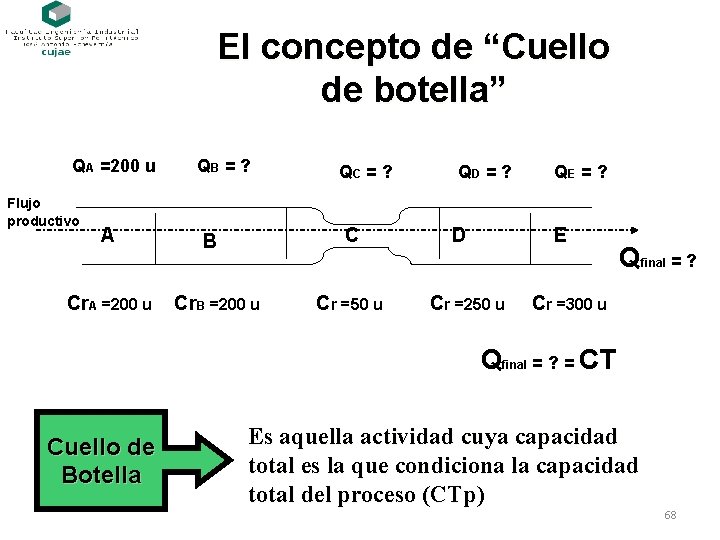 El concepto de “Cuello de botella” QA =200 u Flujo productivo A Cr. A