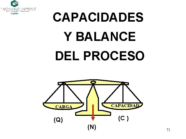 CAPACIDADES Y BALANCE DEL PROCESO CAPACIDAD CARGA (C ) (Q) (N) 71 