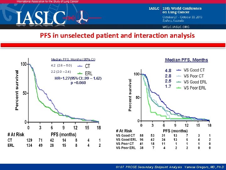 PFS in unselected patient and interaction analysis Median PFS, Months (95% CI) Median PFS,