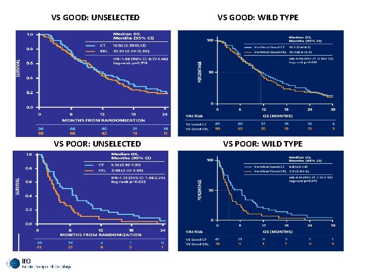 VS GOOD: UNSELECTED VS POOR: UNSELECTED VS GOOD: WILD TYPE VS POOR: WILD TYPE