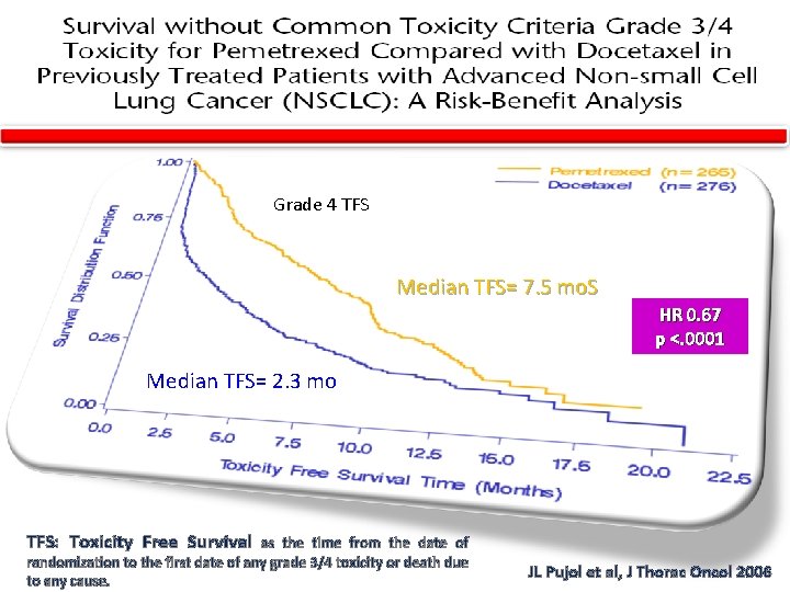 Grade 4 TFS Median TFS= 7. 5 mo. S HR 0. 67 p <.