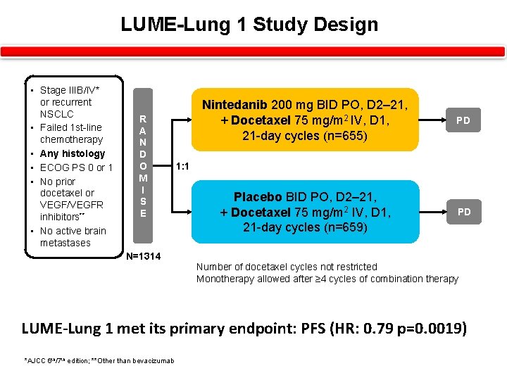 LUME-Lung 1 Study Design • Stage IIIB/IV* or recurrent NSCLC • Failed 1 st-line