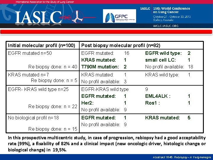 Initial molecular profil (n=100) Post biopsy molecular profil (n=82) EGFR mutated n=50 EGFR mutated: