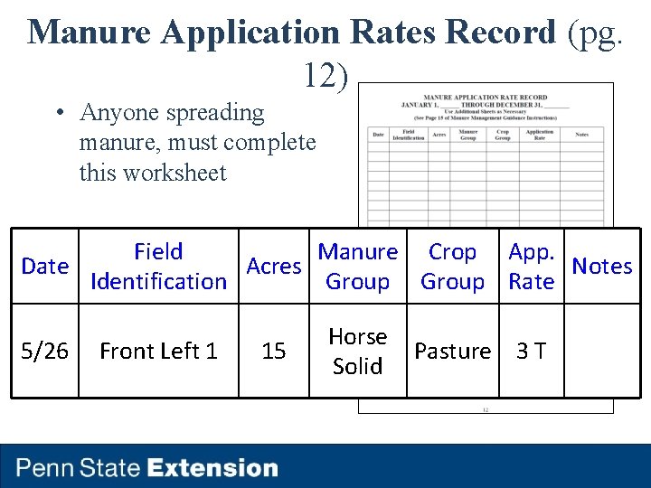 Manure Application Rates Record (pg. 12) • Anyone spreading manure, must complete this worksheet