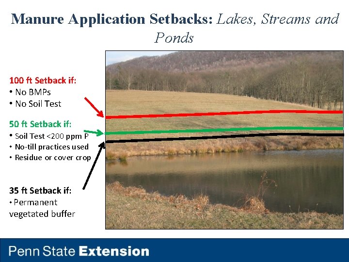 Manure Application Setbacks: Lakes, Streams and Ponds 100 ft Setback if: • No BMPs