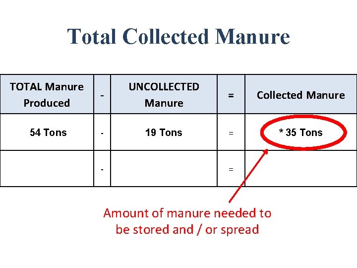 Total Collected Manure TOTAL Manure Produced 54 Tons - UNCOLLECTED Manure = Collected Manure