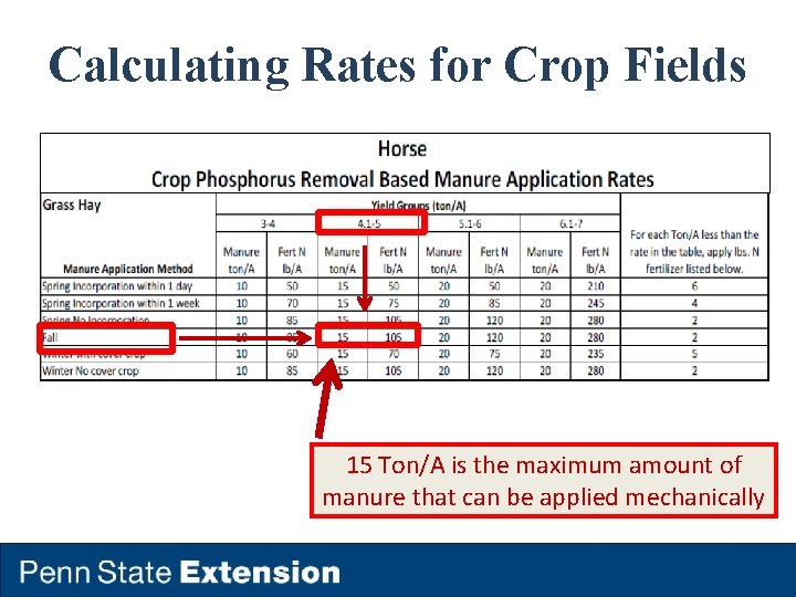 Calculating Rates for Crop Fields 15 Ton/A is the maximum amount of manure that