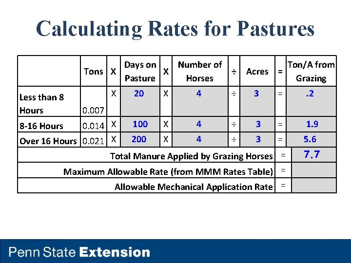 Calculating Rates for Pastures Days on Number of Tons X X ÷ Pasture Horses