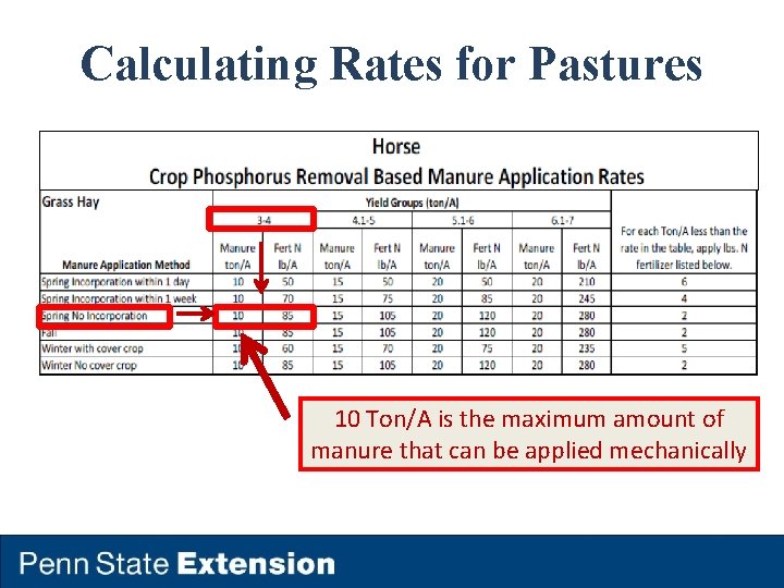 Calculating Rates for Pastures 10 Ton/A is the maximum amount of manure that can