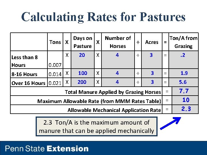 Calculating Rates for Pastures Days on Number of Tons X X ÷ Pasture Horses