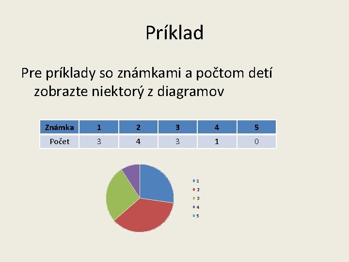 Príklad Pre príklady so známkami a počtom detí zobrazte niektorý z diagramov Známka 1