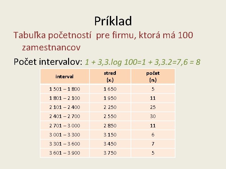 Príklad Tabuľka početností pre firmu, ktorá má 100 zamestnancov Počet intervalov: 1 + 3,