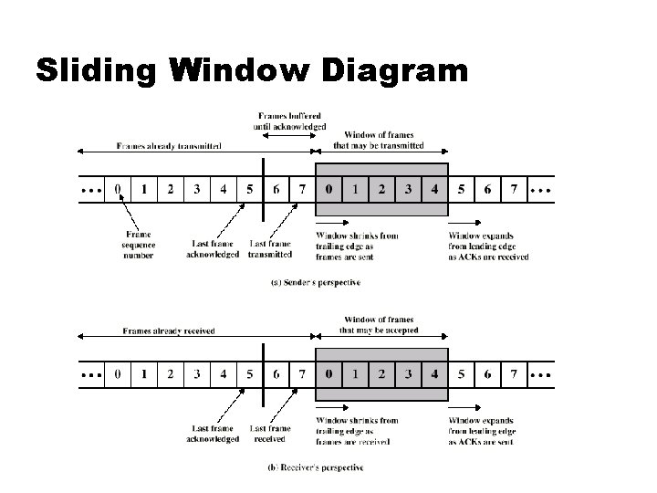 Sliding Window Diagram 
