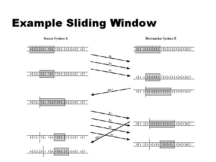 Example Sliding Window 